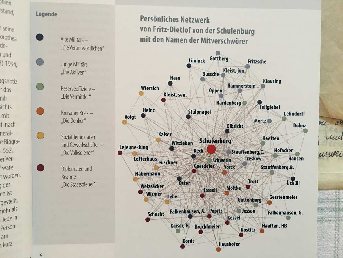 3 Das persönliche Netzwerk